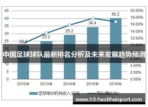 中国足球球队最新排名分析及未来发展趋势预测
